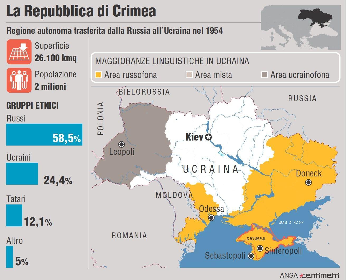 Ucraina: scheda della Repubblica di Crimea